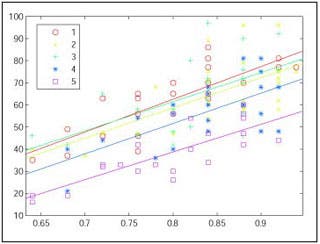 Scatterplot showing lifespan of male fruitflies.