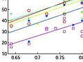 Scatterplot showing lifespan of male fruitflies.