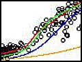 Plot of data showing four bandwidths: 5, 10, 20, and 40.