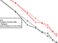 Plot of observed log-odds vs exposure time.