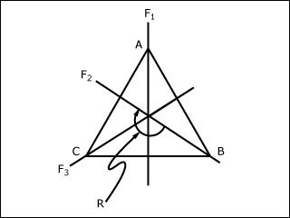 An equilateral triangle with three axes running through it.