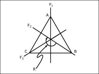 An equilateral triangle with three axes running through it.
