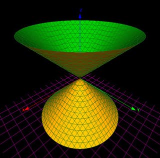 Image of a cone as an example of an affine variety.