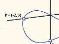 A graph with 3 points identified on an elliptical curve.