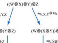 Pentagon axiom diagram