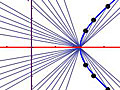 Plot of points on x-y axis with both straight and curved lines connecting plotted points.