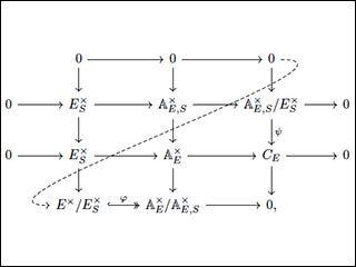 A commutative diagram consisting of 4-row 3-column grids.