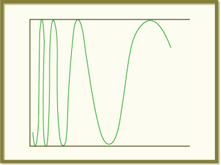 Graphic of the topologist's sine curve.