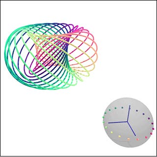 A collection of colorful circles arranged in such a way as they result in a three-sphere.