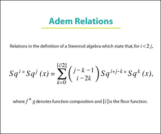 The Adem relations.