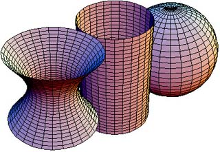 Graphic showing surfaces of constant Gaussian curvature.