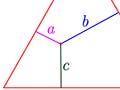 Three lines labeled as a, b, and c inside a triangle.