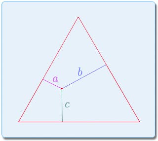 Three lines labeled as a, b, and c inside a triangle.