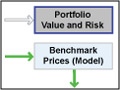 A flow diagram of a pricing model.