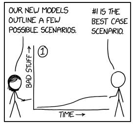 Stick figure pointing at graph with "Time" on x-axis and "Bad Stuff" on y-axis