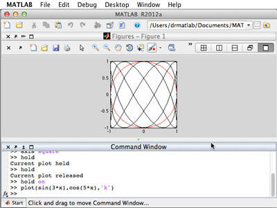 Screenshot of plot commands and resultant red circle and black Lissajous curves.