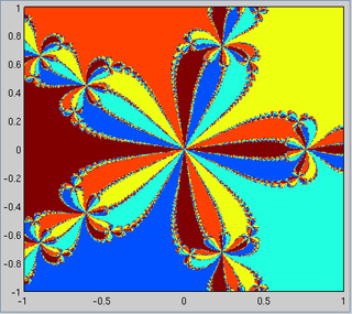 A colorful 1000x1000 plot of basin of attraction with radial symmetry.