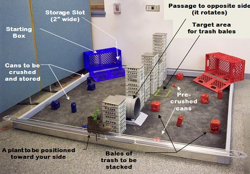 mechanical engineering design project ideas