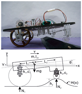 Photo of a wheeled robot rolling over a small bump, and a force vector diagram of that situation.