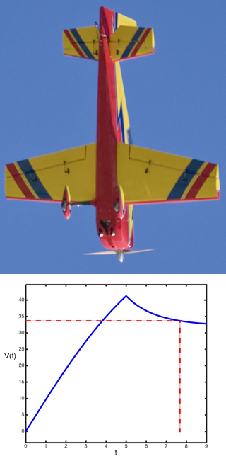 A photograph of a model airplane pointing down, and a graph of the plane's airspeed V(t) versus time t.