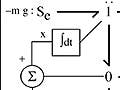 Bond graph of a switched junction model.