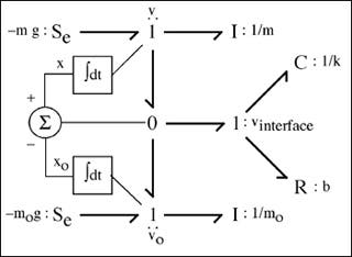 Bond graph of a switched junction model.