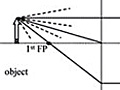 Light rays are traced from the object, through two lens-air interfaces, to create the inverted image on the far side of the lens. The first and second focal points and chief ray are all labeled at their intersection with the ground plane.