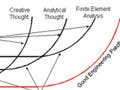 Graph of cost vs. performance, the design process trade-off, from the lecture notes.