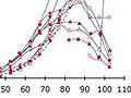 Graph showing U.S. mortality data from Diabetes mellitus.