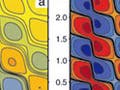 Graph of memory landscapes of single enzymes.