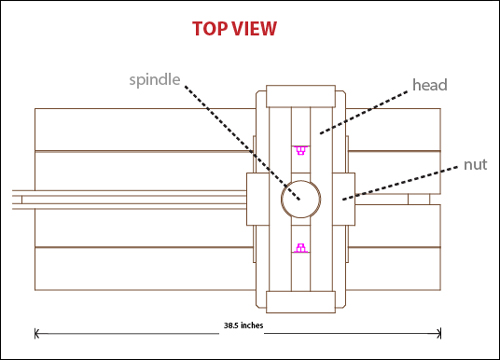 A line drawing showing the top view of a printing press with words identifying specific parts.