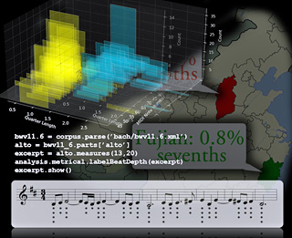 A collage of several images, including annotated music manuscript, software code excerpt, a 3-D graph, and geographic mapping.