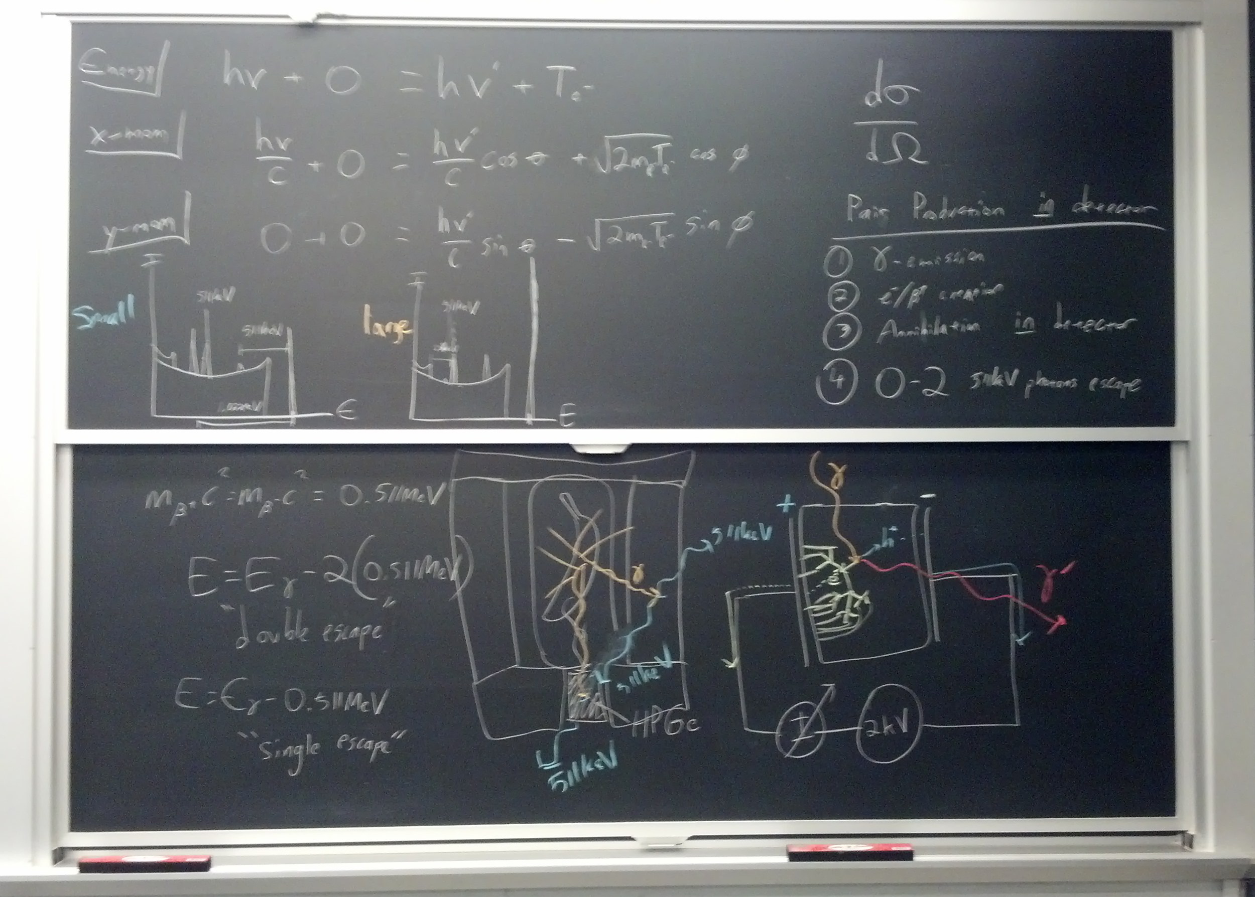 Photon interaction related equations on two blackboards.