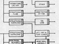 Fault tree for external tank and solid rocket booster.