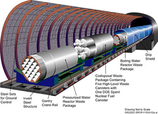 Diagram of the interior of a nuclear waste emplacement drift.