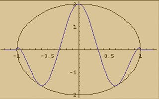 A picture of an animation in the 22.920 animations section.