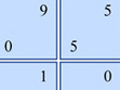 A diagram of a simple 2-person game in normal form.