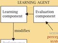 Diagram of a model of phonological learning.
