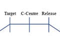 Top of trapezoid, divided into onset, target, center, release.