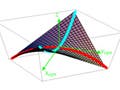 Parabolic approximation to a surface and local eigenframe.
