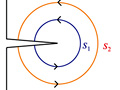 Two concentric circles on a field being pulled apart.