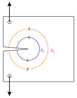 Two concentric circles on a field being pulled apart.