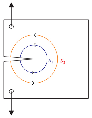 Two concentric circles on a field being pulled apart.