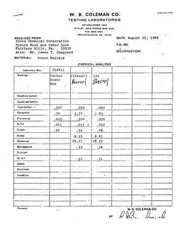 Report of composition analysis of barrel.