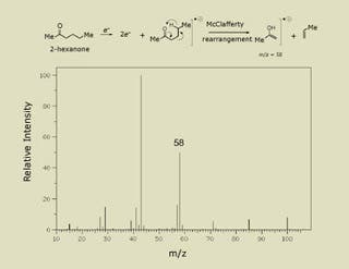 A chart of Relative Intensity versus m/z, with the chemical structure shown above it.