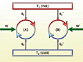 Relationship between a reversible engine and Carnot cycle.