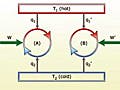 Relationship between a reversible engine and Carnot cycle.