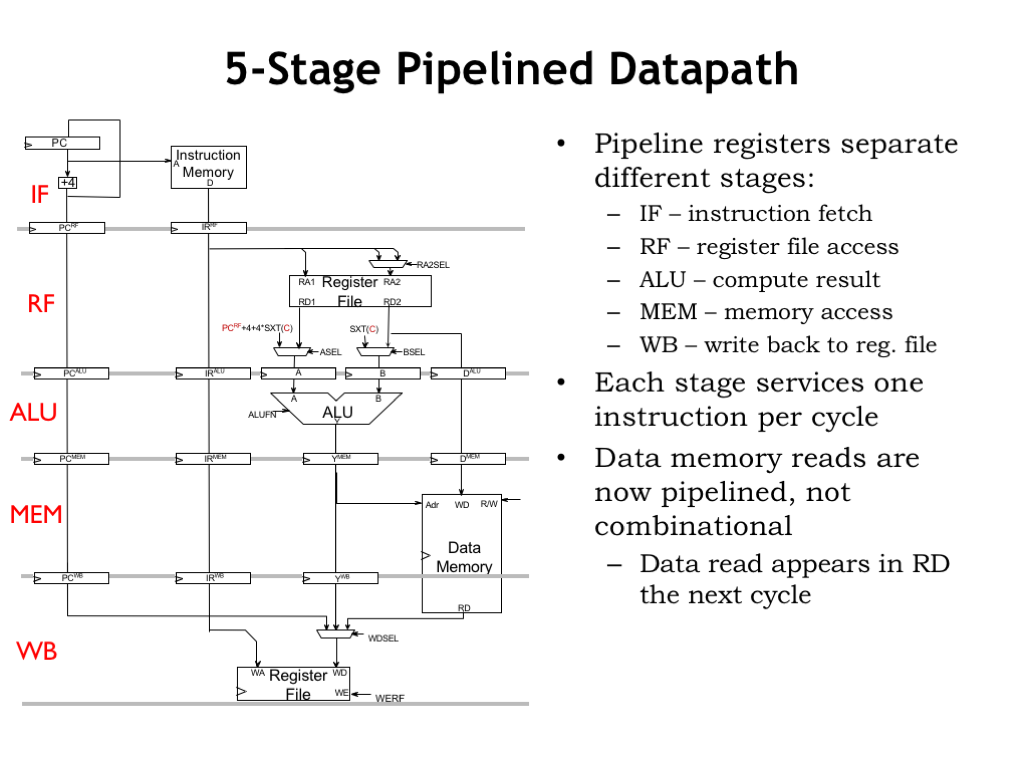 slide08-png-computation-structures-electrical-engineering-and