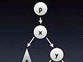 Diagram of a binary search tree before and after rotation.
