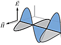 Graph of two perpendicular waves, each in a different color.